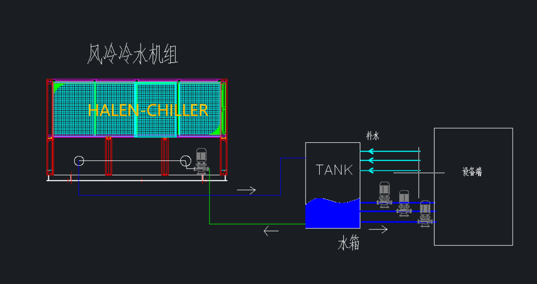 2套風冷（lěng）螺杆一（yī）體式冷水機組出口印尼